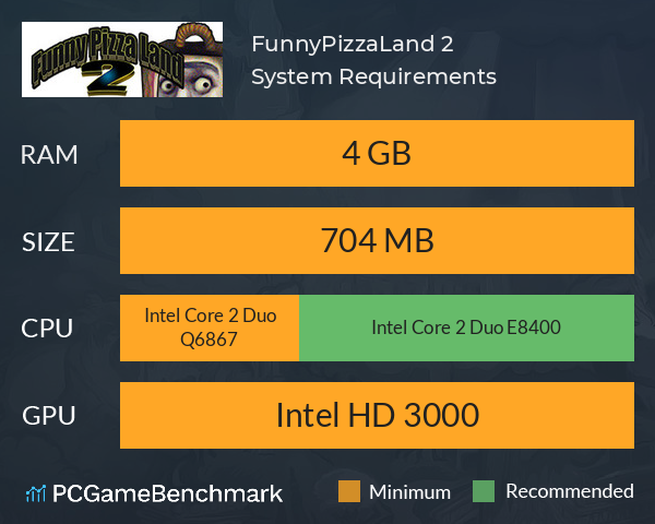 FunnyPizzaLand 2 System Requirements PC Graph - Can I Run FunnyPizzaLand 2 FunnyPizzaLand 2 System Requirements PC Graph - Can I Run FunnyPizzaLand 2