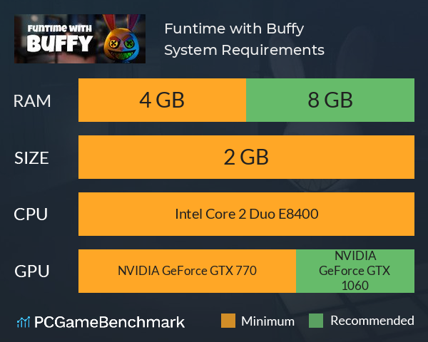 Funtime with Buffy System Requirements PC Graph - Can I Run Funtime with Buffy Funtime with Buffy System Requirements PC Graph - Can I Run Funtime with Buffy