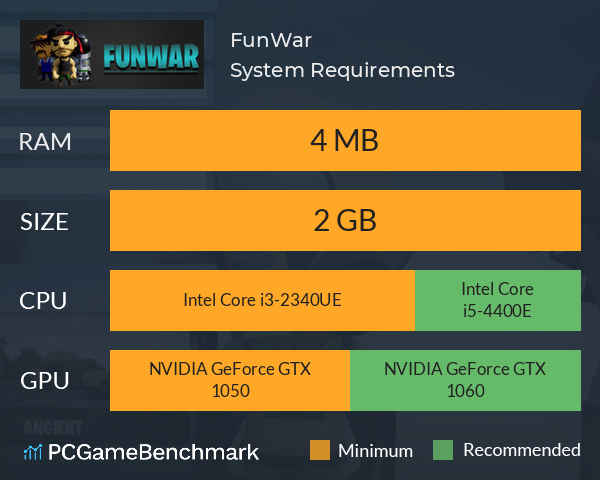FunWar System Requirements PC Graph - Can I Run FunWar FunWar System Requirements PC Graph - Can I Run FunWar