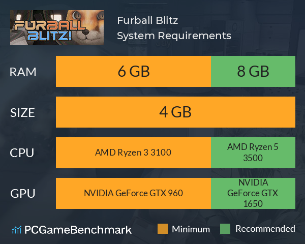 Furball Blitz! System Requirements PC Graph - Can I Run Furball Blitz! Furball Blitz! System Requirements PC Graph - Can I Run Furball Blitz!