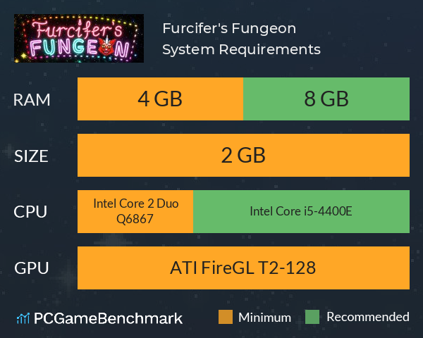Furcifer's Fungeon System Requirements PC Graph - Can I Run Furcifer's Fungeon