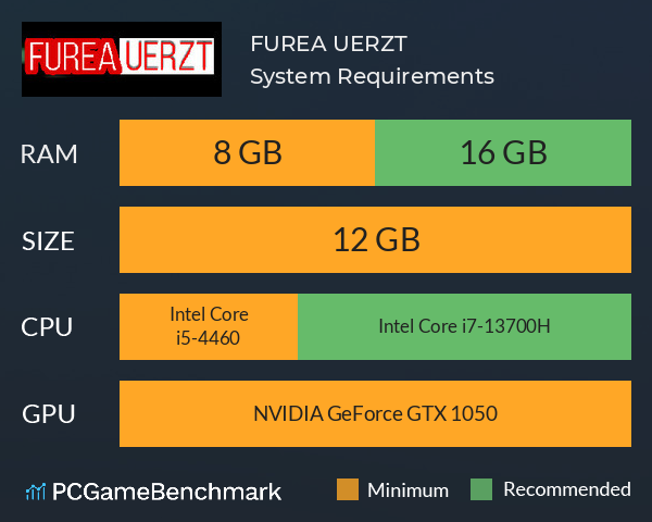 FUREA UERZT System Requirements PC Graph - Can I Run FUREA UERZT FUREA UERZT System Requirements PC Graph - Can I Run FUREA UERZT
