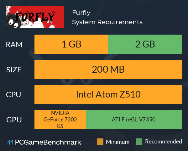 Furfly System Requirements PC Graph - Can I Run Furfly Furfly System Requirements PC Graph - Can I Run Furfly