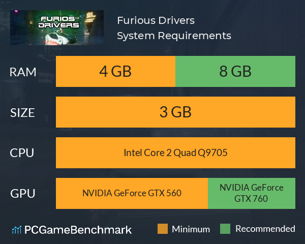 Furious Drivers System Requirements PC Graph - Can I Run Furious Drivers