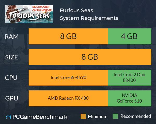 Furious Seas System Requirements PC Graph - Can I Run Furious Seas Furious Seas System Requirements PC Graph - Can I Run Furious Seas