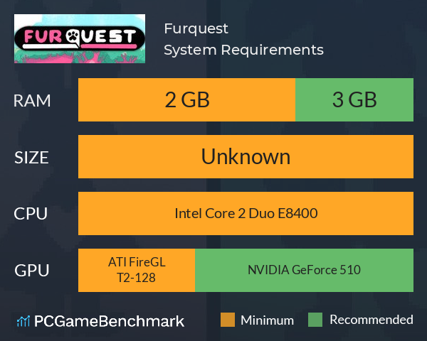 Furquest System Requirements PC Graph - Can I Run Furquest Furquest System Requirements PC Graph - Can I Run Furquest