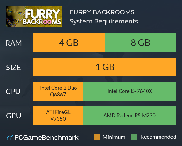 FURRY BACKROOMS System Requirements PC Graph - Can I Run FURRY BACKROOMS