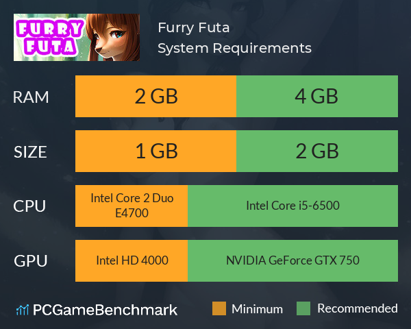 Furry Futa ? System Requirements PC Graph - Can I Run Furry Futa ?