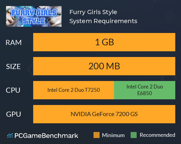 Furry Girls Style System Requirements PC Graph - Can I Run Furry Girls Style