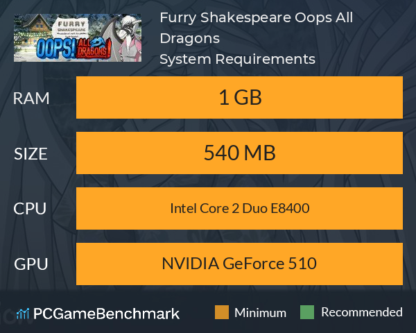 Furry Shakespeare: Oops! All Dragons! System Requirements PC Graph - Can I Run Furry Shakespeare: Oops! All Dragons!