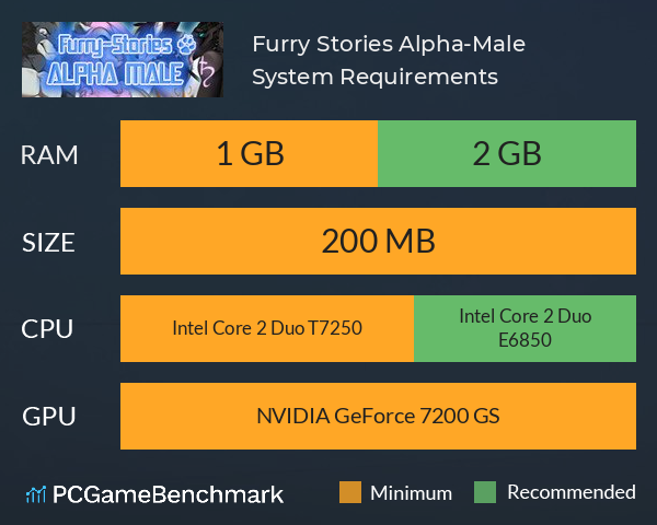 Furry Stories: Alpha-Male System Requirements PC Graph - Can I Run Furry Stories: Alpha-Male Furry Stories: Alpha-Male System Requirements PC Graph - Can I Run Furry Stories: Alpha-Male