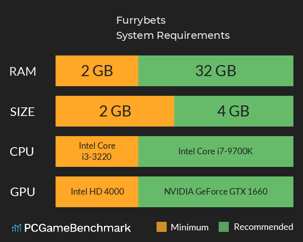 Furrybets System Requirements PC Graph - Can I Run Furrybets