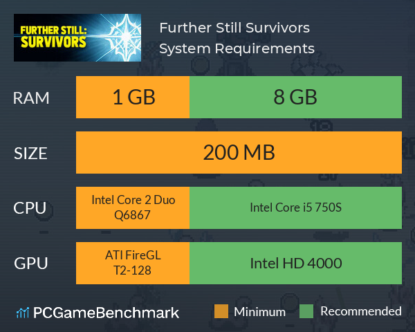 Further Still: Survivors System Requirements PC Graph - Can I Run Further Still: Survivors Further Still: Survivors System Requirements PC Graph - Can I Run Further Still: Survivors