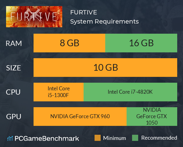 FURTIVE System Requirements PC Graph - Can I Run FURTIVE