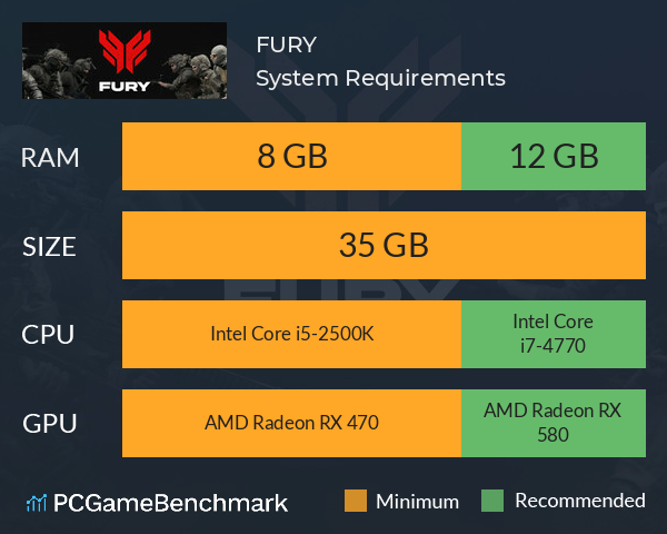FURY System Requirements PC Graph - Can I Run FURY FURY System Requirements PC Graph - Can I Run FURY