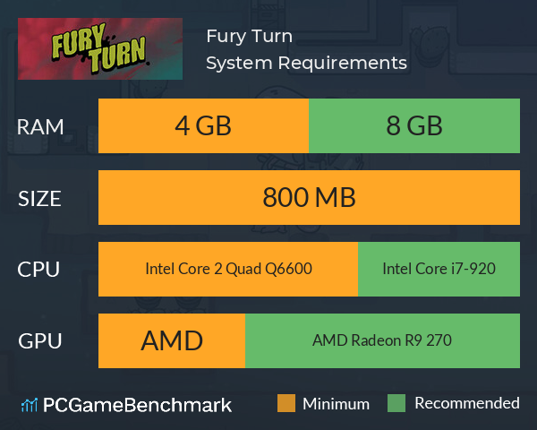 Fury Turn System Requirements PC Graph - Can I Run Fury Turn Fury Turn System Requirements PC Graph - Can I Run Fury Turn