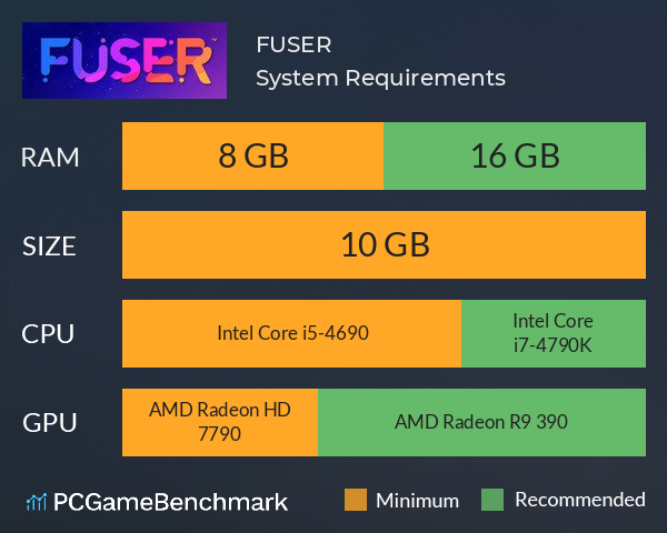 FUSER™ System Requirements PC Graph - Can I Run FUSER™