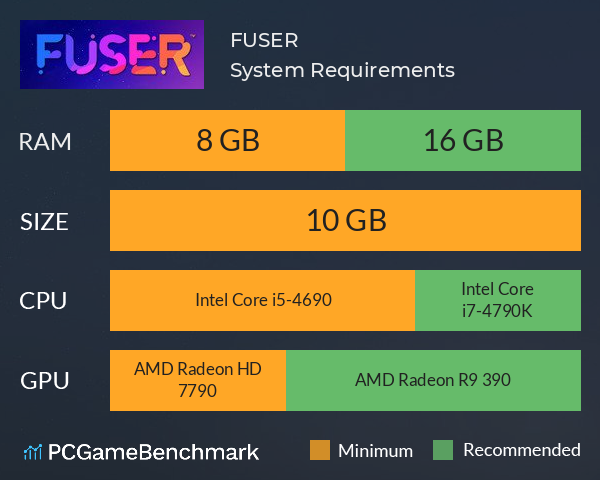 FUSER™ System Requirements PC Graph - Can I Run FUSER™ FUSER™ System Requirements PC Graph - Can I Run FUSER™