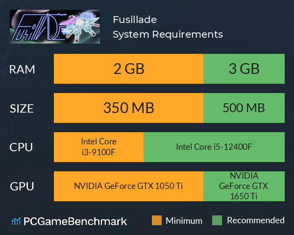 Fusillade System Requirements PC Graph - Can I Run Fusillade Fusillade System Requirements PC Graph - Can I Run Fusillade