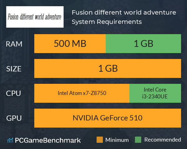 Fusion different world adventure System Requirements PC Graph - Can I Run Fusion different world adventure