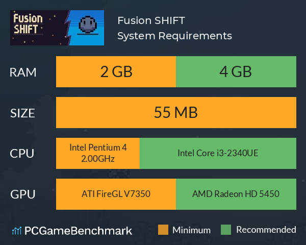 Fusion SHIFT System Requirements PC Graph - Can I Run Fusion SHIFT
