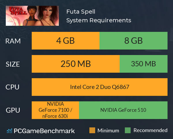 Futa Spell System Requirements PC Graph - Can I Run Futa Spell Futa Spell System Requirements PC Graph - Can I Run Futa Spell