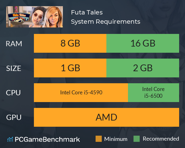 Futa Tales System Requirements PC Graph - Can I Run Futa Tales