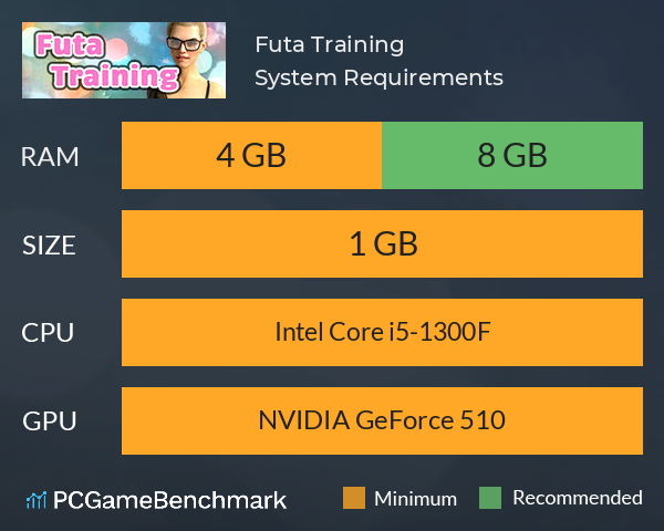 Futa Training System Requirements PC Graph - Can I Run Futa Training Futa Training System Requirements PC Graph - Can I Run Futa Training