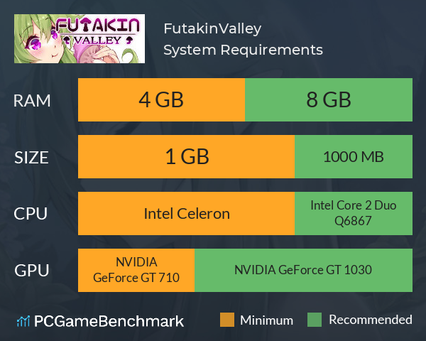 FutakinValley System Requirements PC Graph - Can I Run FutakinValley FutakinValley System Requirements PC Graph - Can I Run FutakinValley