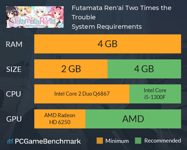 Futamata Ren'ai: Two Times the Trouble System Requirements PC Graph - Can I Run Futamata Ren'ai: Two Times the Trouble Futamata Ren'ai: Two Times the Trouble System Requirements PC Graph - Can I Run Futamata Ren'ai: Two Times the Trouble