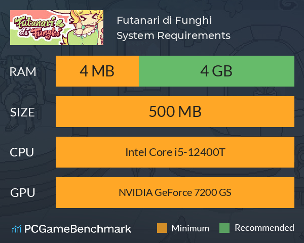 Futanari di Funghi System Requirements PC Graph - Can I Run Futanari di Funghi