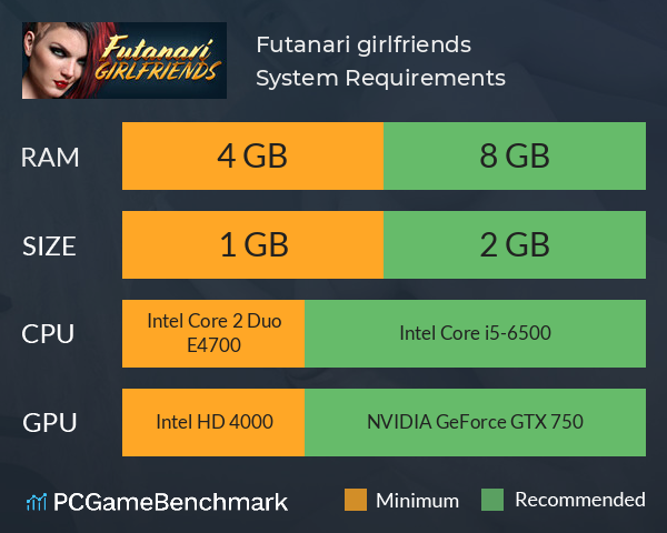 Futanari girlfriends ⚧?? System Requirements PC Graph - Can I Run Futanari girlfriends ⚧??