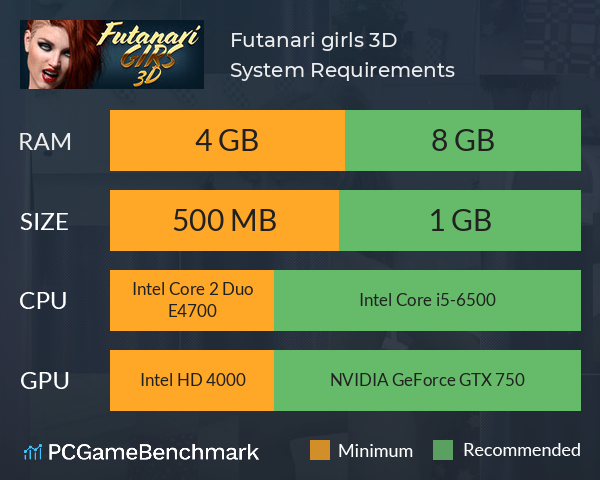 Futanari girls 3D ⚧?? System Requirements PC Graph - Can I Run Futanari girls 3D ⚧??