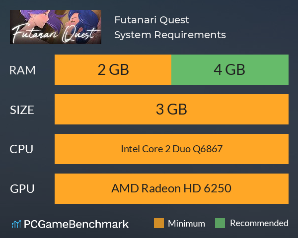 Futanari Quest System Requirements PC Graph - Can I Run Futanari Quest