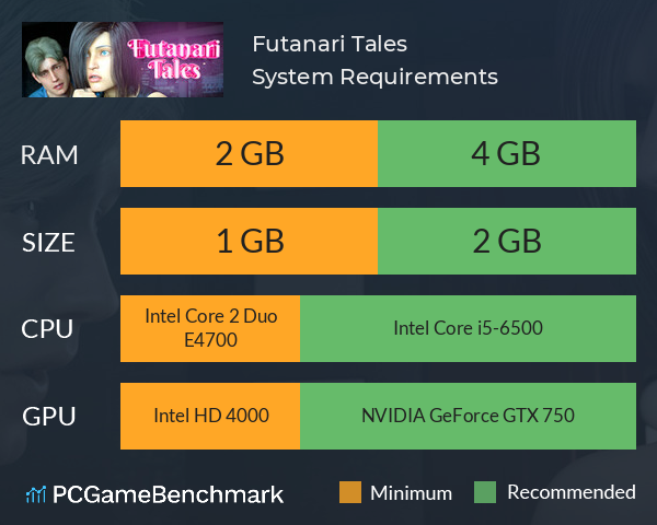 Futanari Tales ?? System Requirements PC Graph - Can I Run Futanari Tales ?? Futanari Tales ?? System Requirements PC Graph - Can I Run Futanari Tales ??