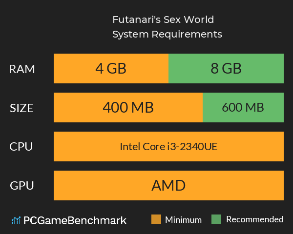 Futanari's Sex World! System Requirements PC Graph - Can I Run Futanari's Sex World! Futanari's Sex World! System Requirements PC Graph - Can I Run Futanari's Sex World!