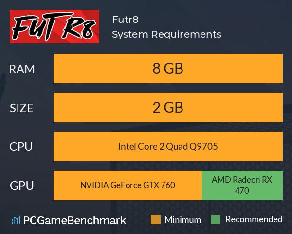 Futr8 System Requirements PC Graph - Can I Run Futr8