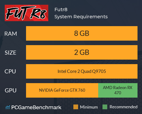 Futr8 System Requirements PC Graph - Can I Run Futr8 Futr8 System Requirements PC Graph - Can I Run Futr8