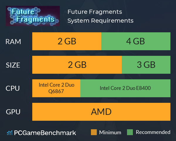 Future Fragments System Requirements PC Graph - Can I Run Future Fragments