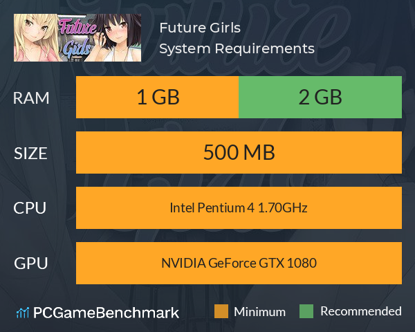 Future Girls System Requirements PC Graph - Can I Run Future Girls