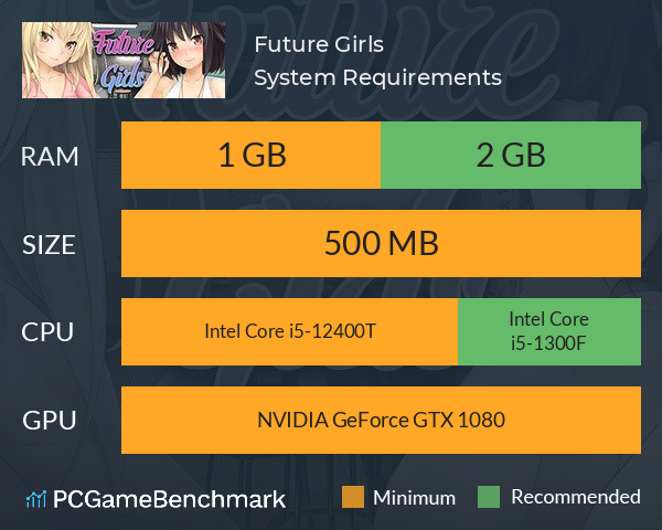 Future Girls System Requirements PC Graph - Can I Run Future Girls