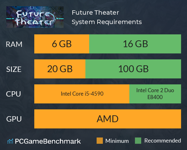 Future Theater System Requirements PC Graph - Can I Run Future Theater