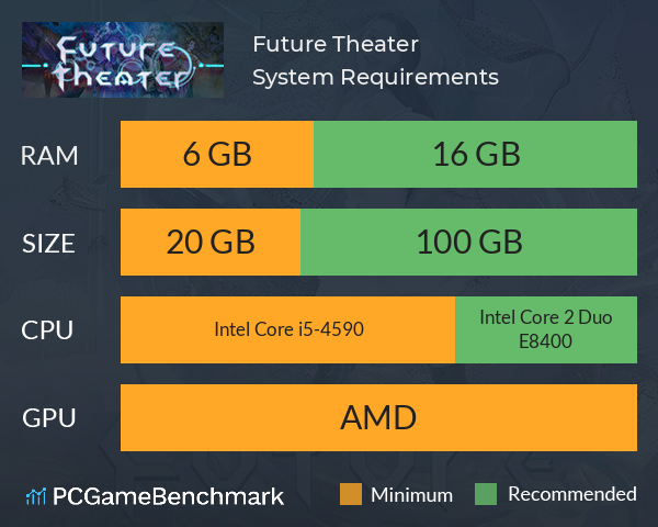 Future Theater System Requirements PC Graph - Can I Run Future Theater Future Theater System Requirements PC Graph - Can I Run Future Theater