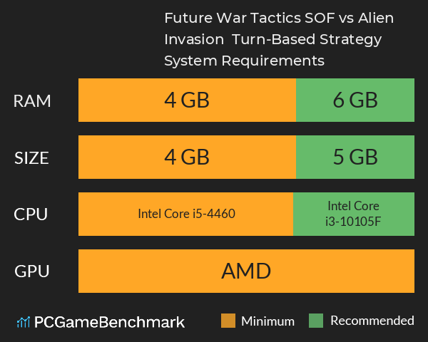 Future War Tactics: SOF vs Alien Invasion – Turn-Based Strategy System Requirements PC Graph - Can I Run Future War Tactics: SOF vs Alien Invasion – Turn-Based Strategy Future War Tactics: SOF vs Alien Invasion – Turn-Based Strategy System Requirements PC Graph - Can I Run Future War Tactics: SOF vs Alien Invasion – Turn-Based Strategy
