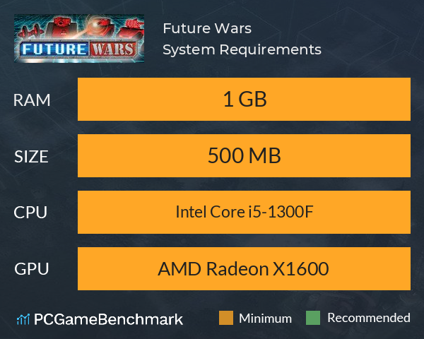Future Wars System Requirements PC Graph - Can I Run Future Wars Future Wars System Requirements PC Graph - Can I Run Future Wars