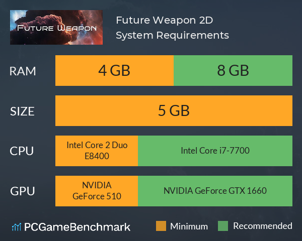 Future Weapon 2D System Requirements PC Graph - Can I Run Future Weapon 2D