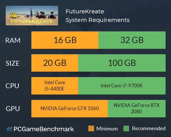 FutureKreate System Requirements PC Graph - Can I Run FutureKreate FutureKreate System Requirements PC Graph - Can I Run FutureKreate