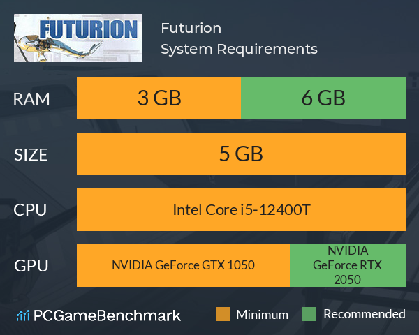 Futurion System Requirements PC Graph - Can I Run Futurion Futurion System Requirements PC Graph - Can I Run Futurion