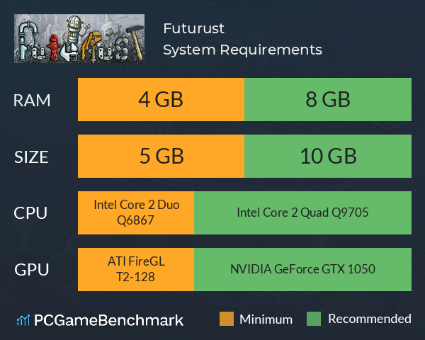 Futurust System Requirements PC Graph - Can I Run Futurust