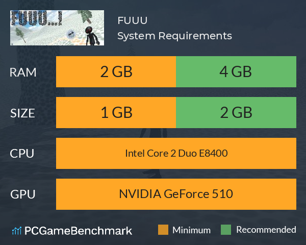 FUUU...! System Requirements PC Graph - Can I Run FUUU...!